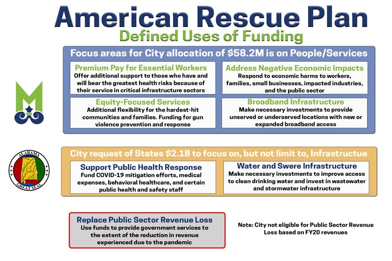 Mobile Funding- City Passes People First Plan, County Solicits Feedback