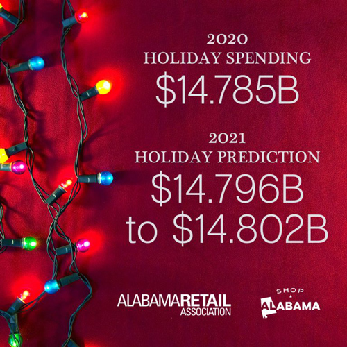 Alabama Spending On Track For Another Big Holiday Season