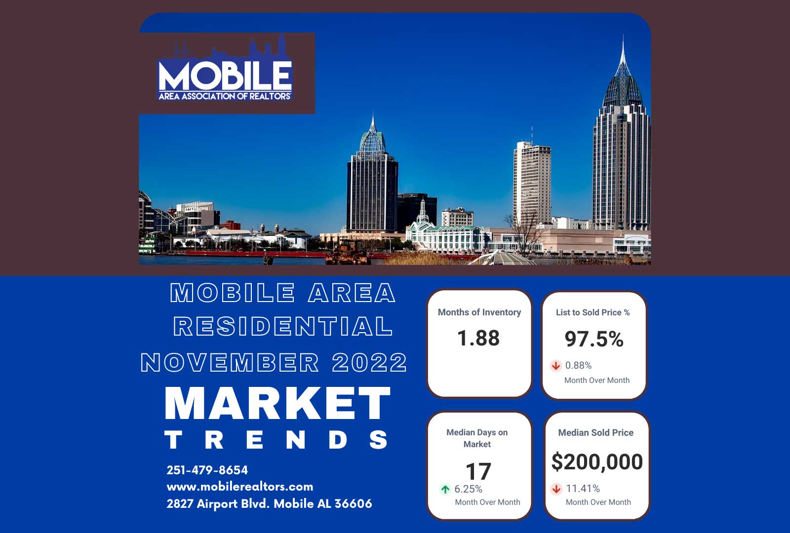 Real Estate Updates