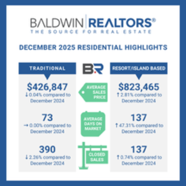 BALDWIN COUNTY DECEMBER 2025 REAL ESTATE UPDATE