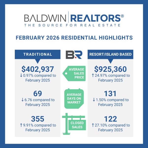 BALDWIN COUNTY FEBRUARY 2026 “RESORT” HOUSING REPORT