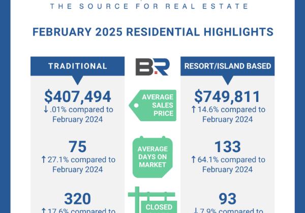 BALDWIN COUNTY FEBRUARY 2025 HOUSING REPORT
