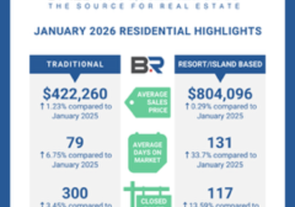 BALDWIN COUNTY JANUARY 2026 HOUSING REPORT