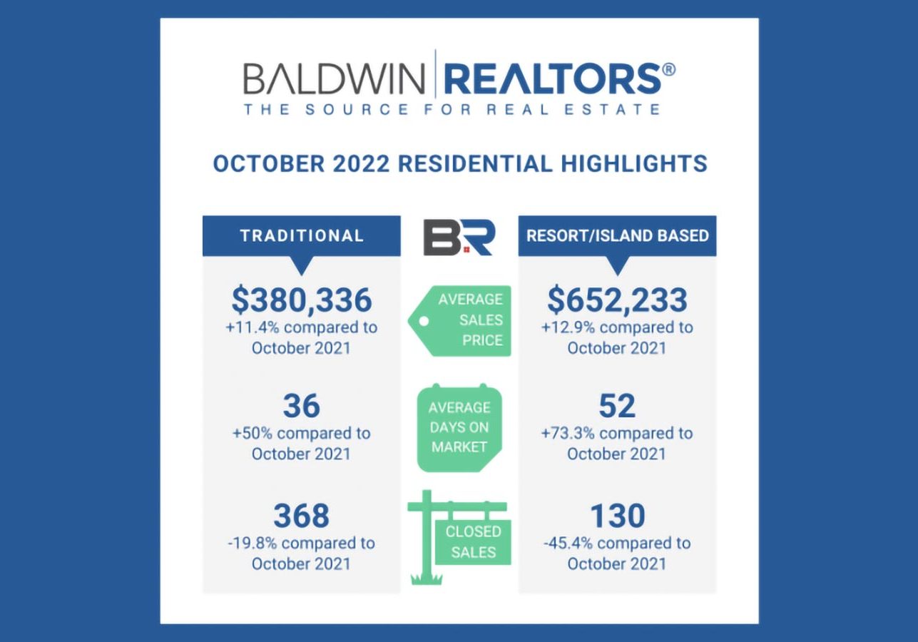 Baldwin County October Statistics