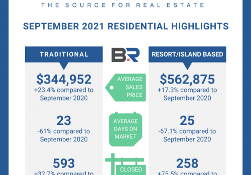 Baldwin County September Housing Report