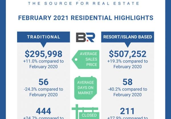 Baldwin-Realtors-Releases-February-Report