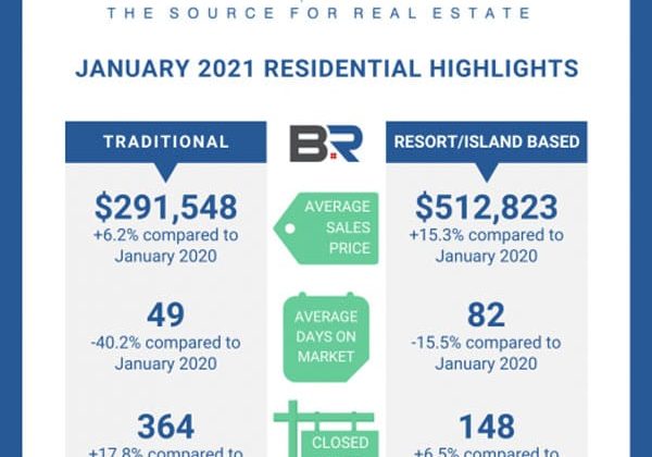 Baldwin-Realtors-Shows-Hot-January
