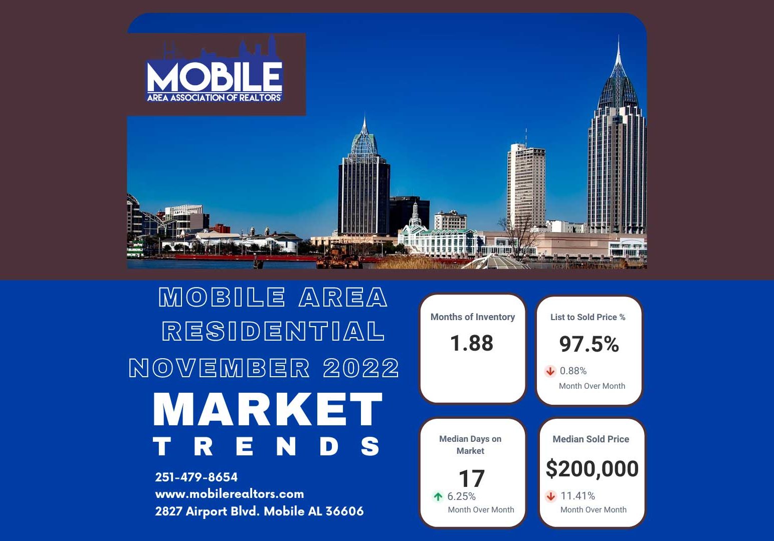 Real Estate Updates