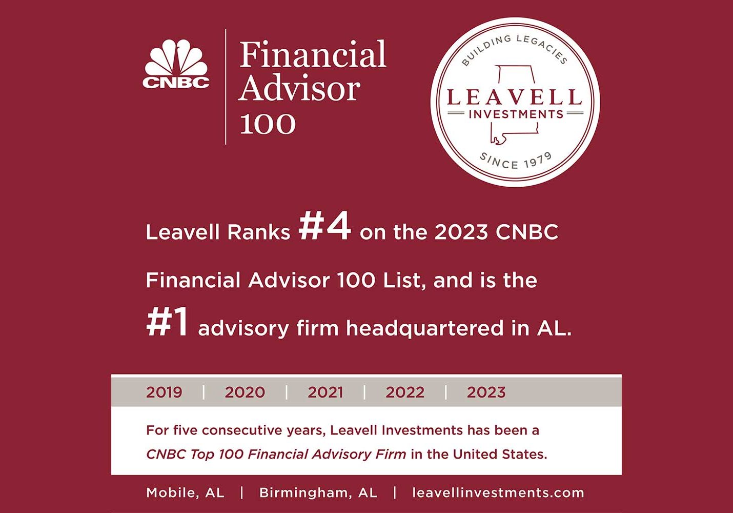 Leavell Named Top Financial Advisory For Fifth Consecutive Year