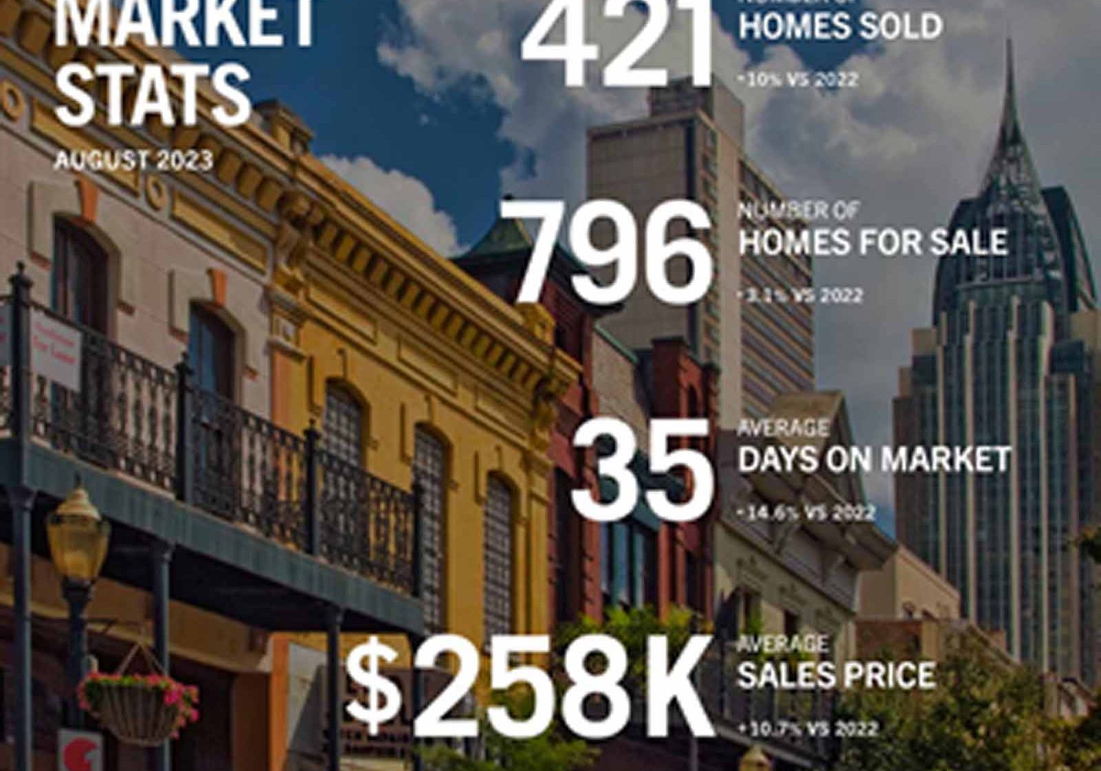 Sam Winter &amp; Co. Real Estate Statistics