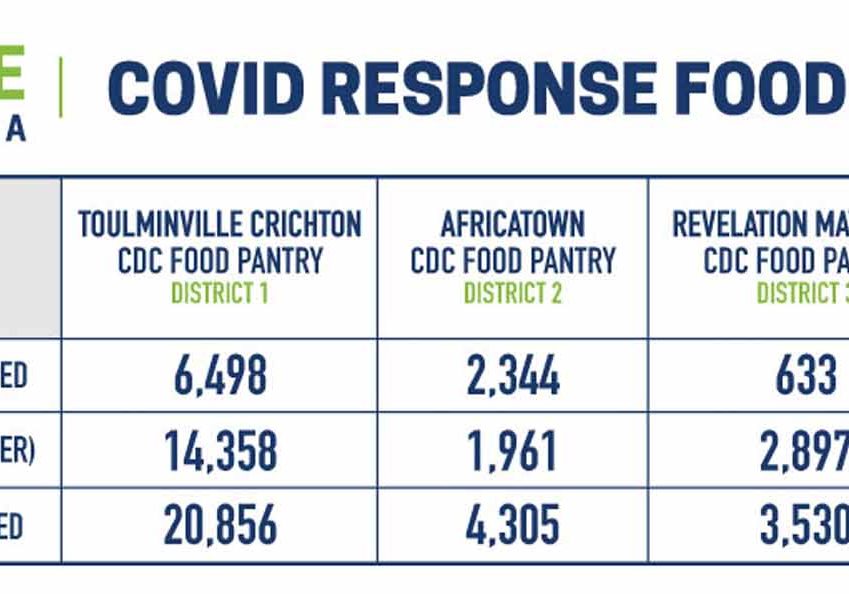Thousands Served At New Mobile Food Pantries